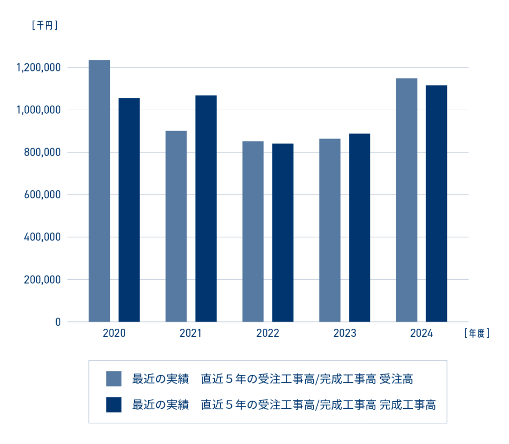 株式会社事業開発社