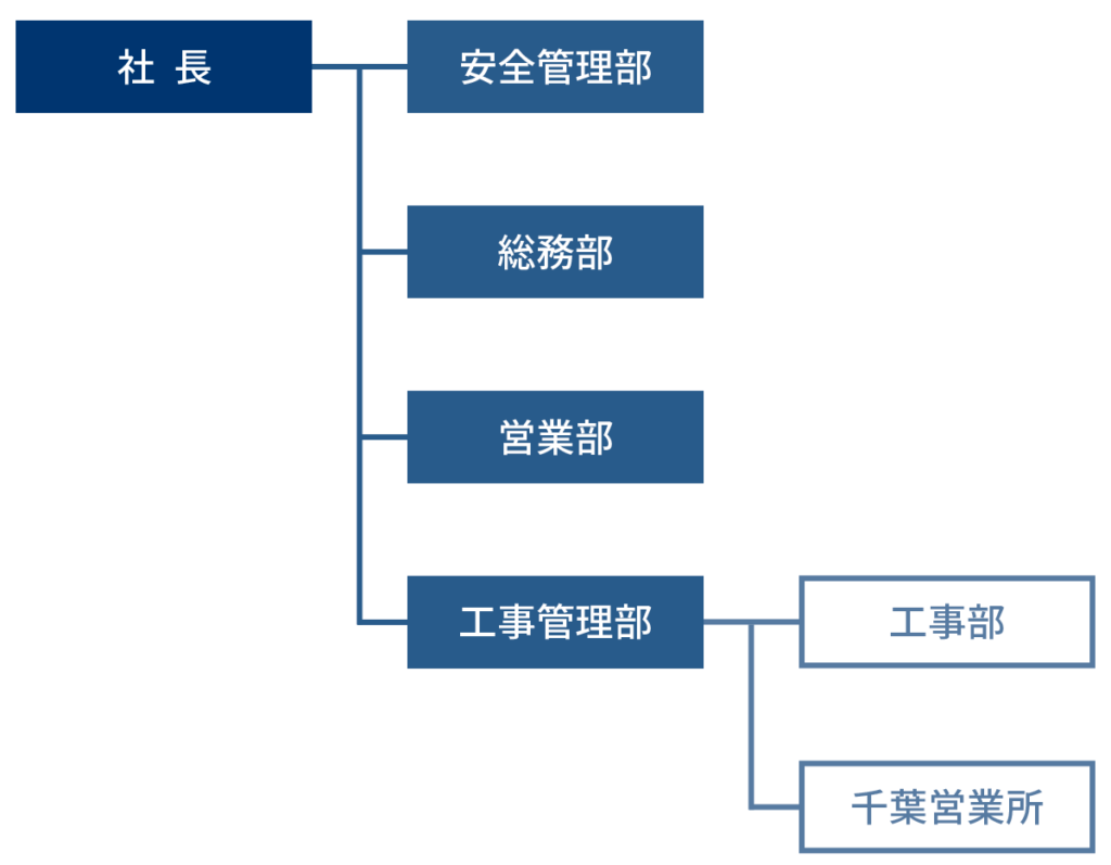 株式会社事業開発社